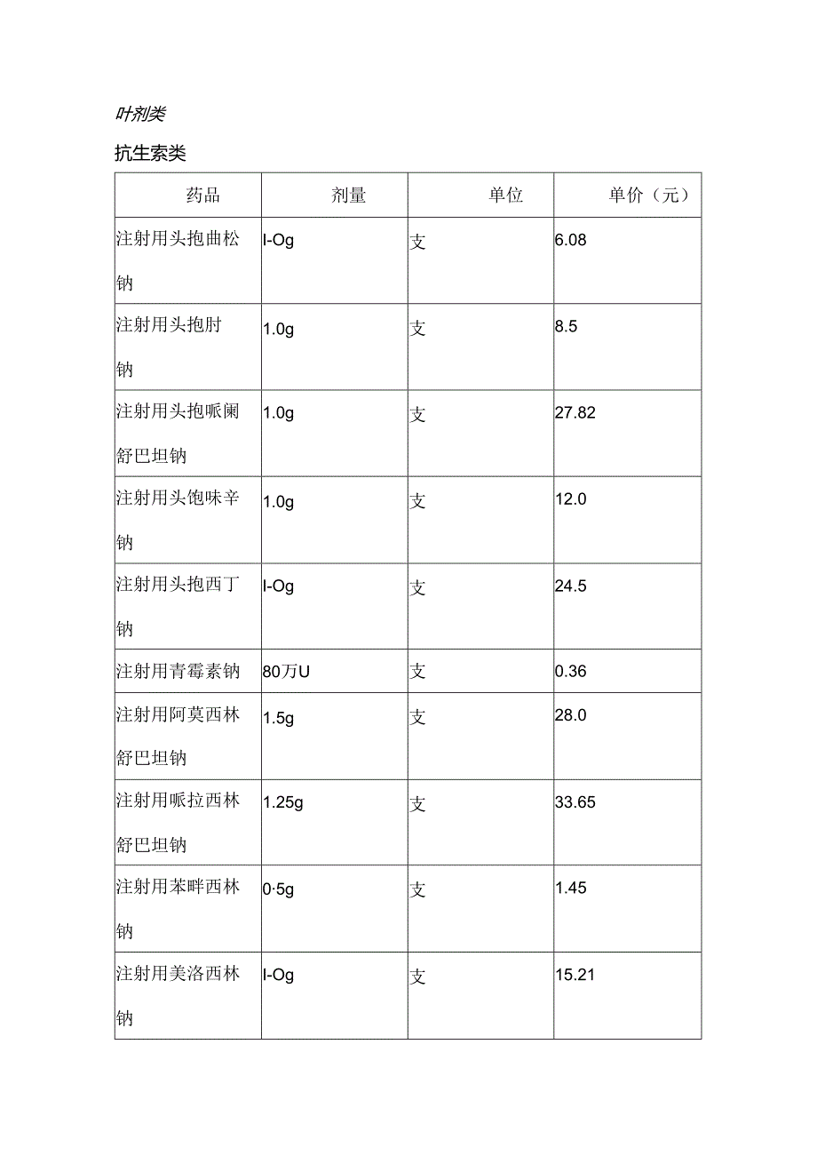 常用药品剂量规格.docx_第1页