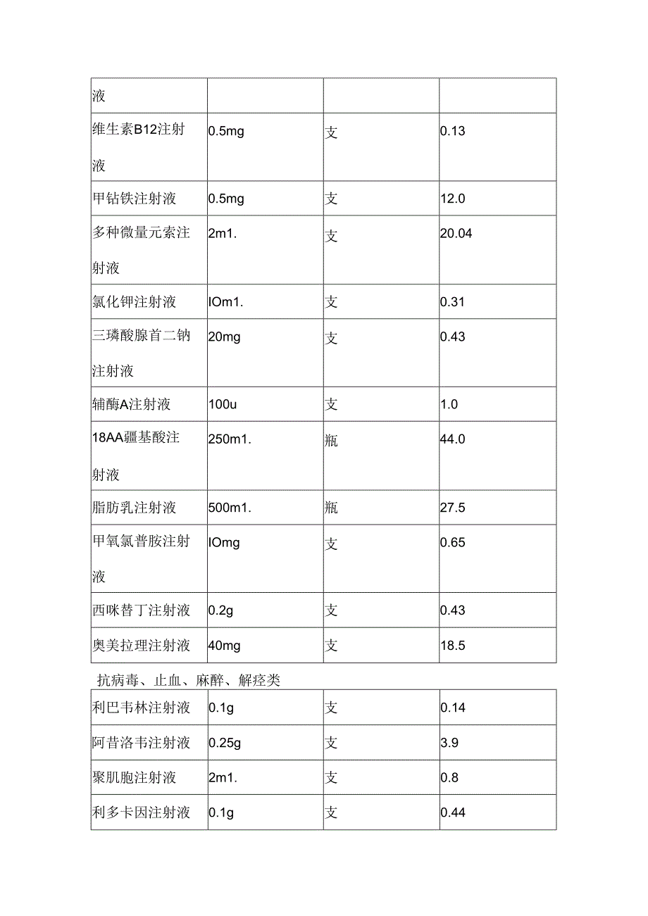 常用药品剂量规格.docx_第3页