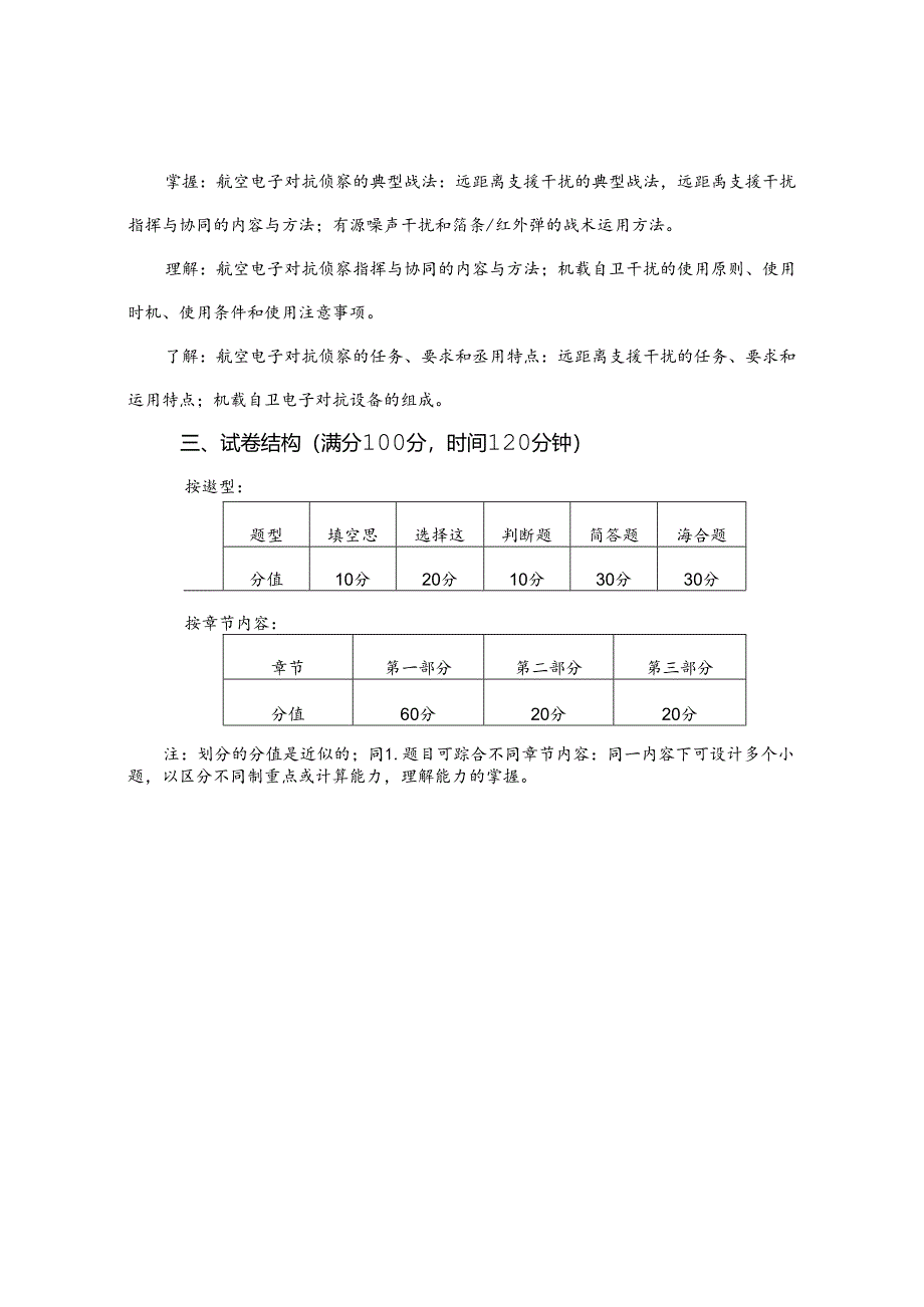 《作战指挥学》课程教学大纲.docx_第3页