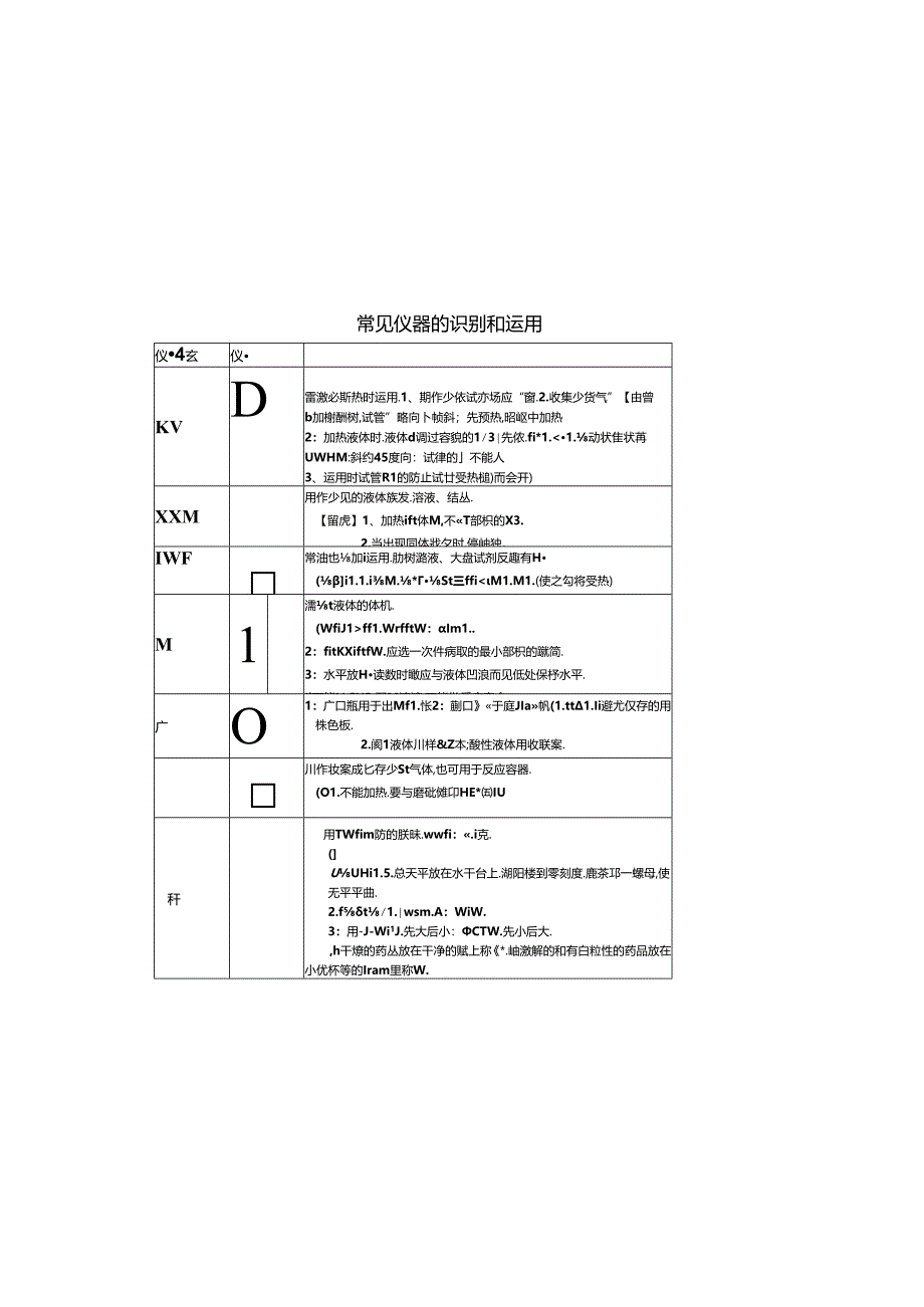 常见仪器的识别和使用.docx_第2页