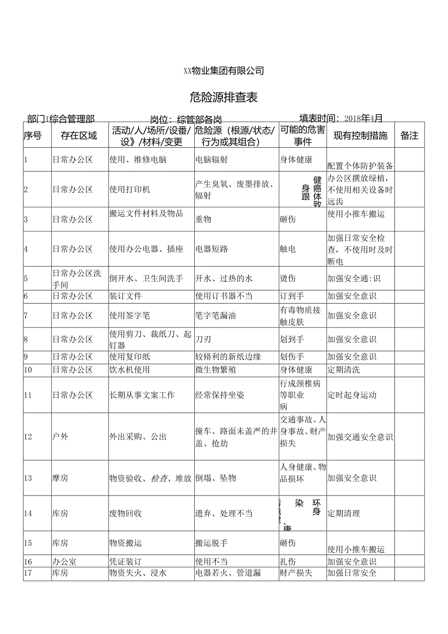 XX物业集团有限公司危险源排查表（2024年）.docx_第1页