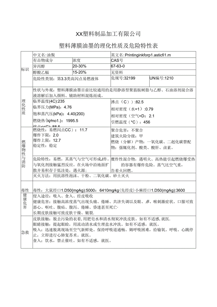 XX塑料制品加工有限公司塑料薄膜油墨的理化性质及危险特性表（2024年）.docx_第1页