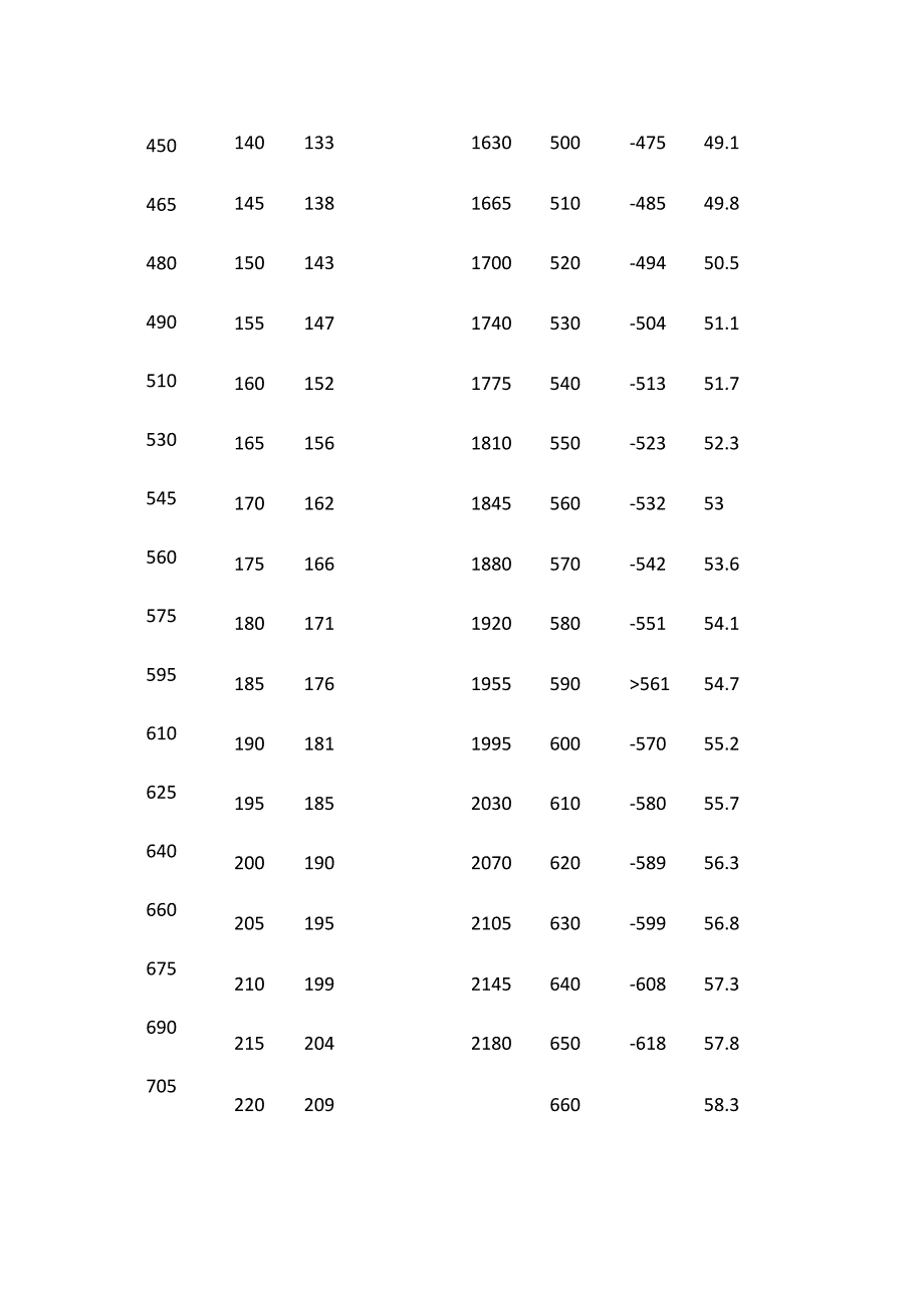 抗拉强度和硬度对照表.docx_第2页