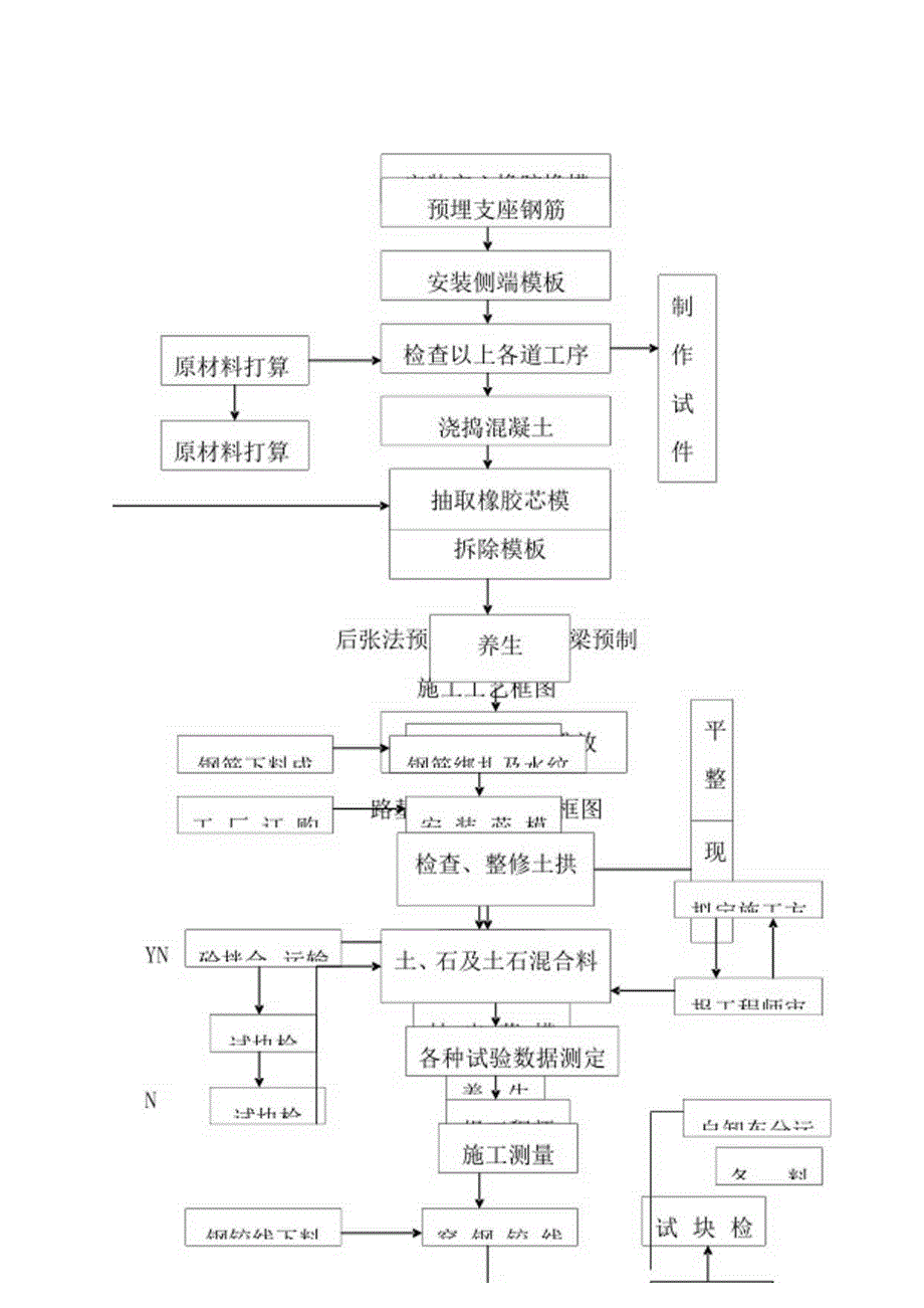 工艺流程图.docx_第2页