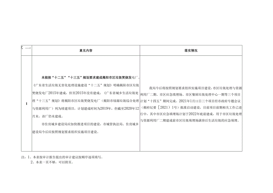 审计意见整改落实情况报告表.docx_第1页