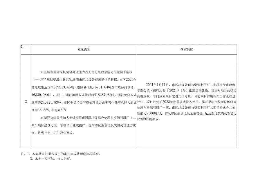 审计意见整改落实情况报告表.docx_第3页