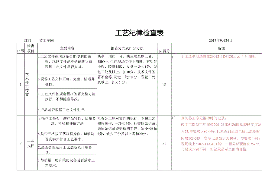 工艺纪律检查表.docx_第1页