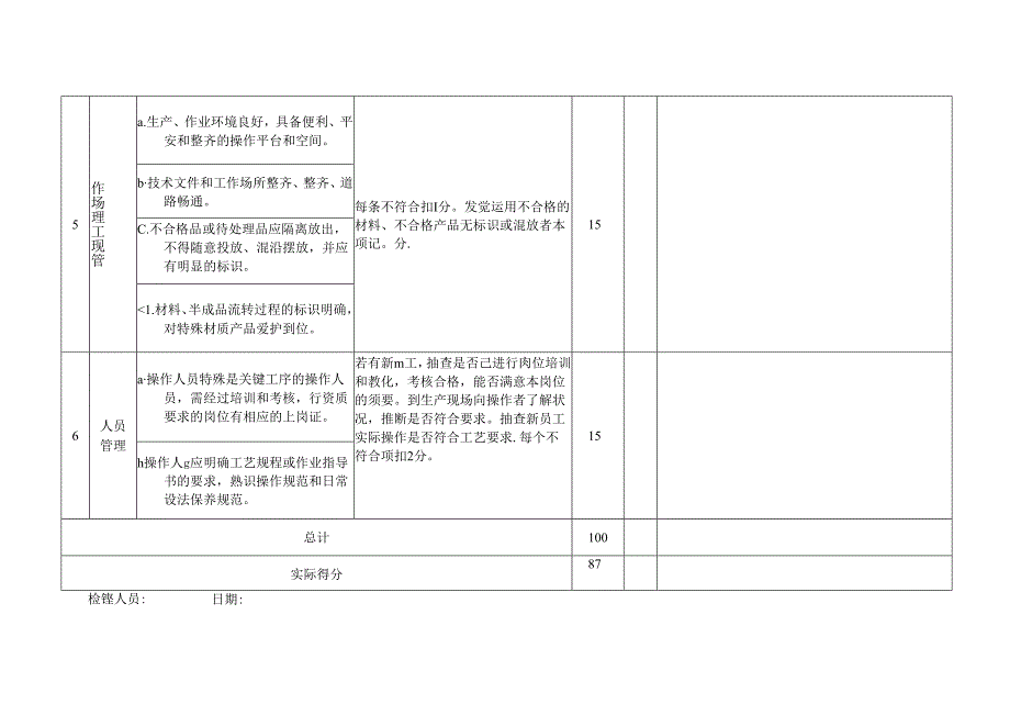 工艺纪律检查表.docx_第3页