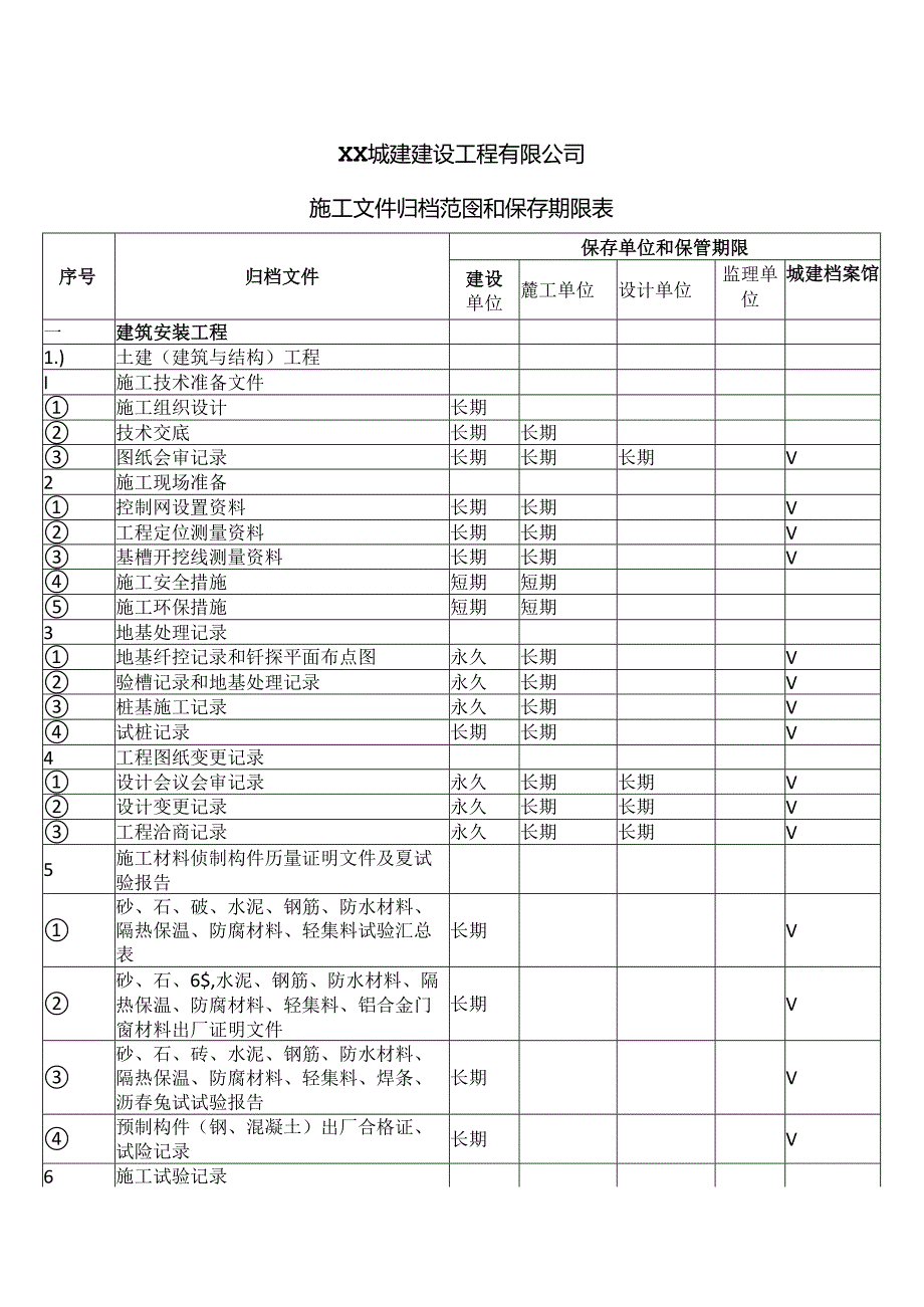 XX城建建设工程有限公司施工文件归档范围和保存期限表（2024年）.docx_第1页