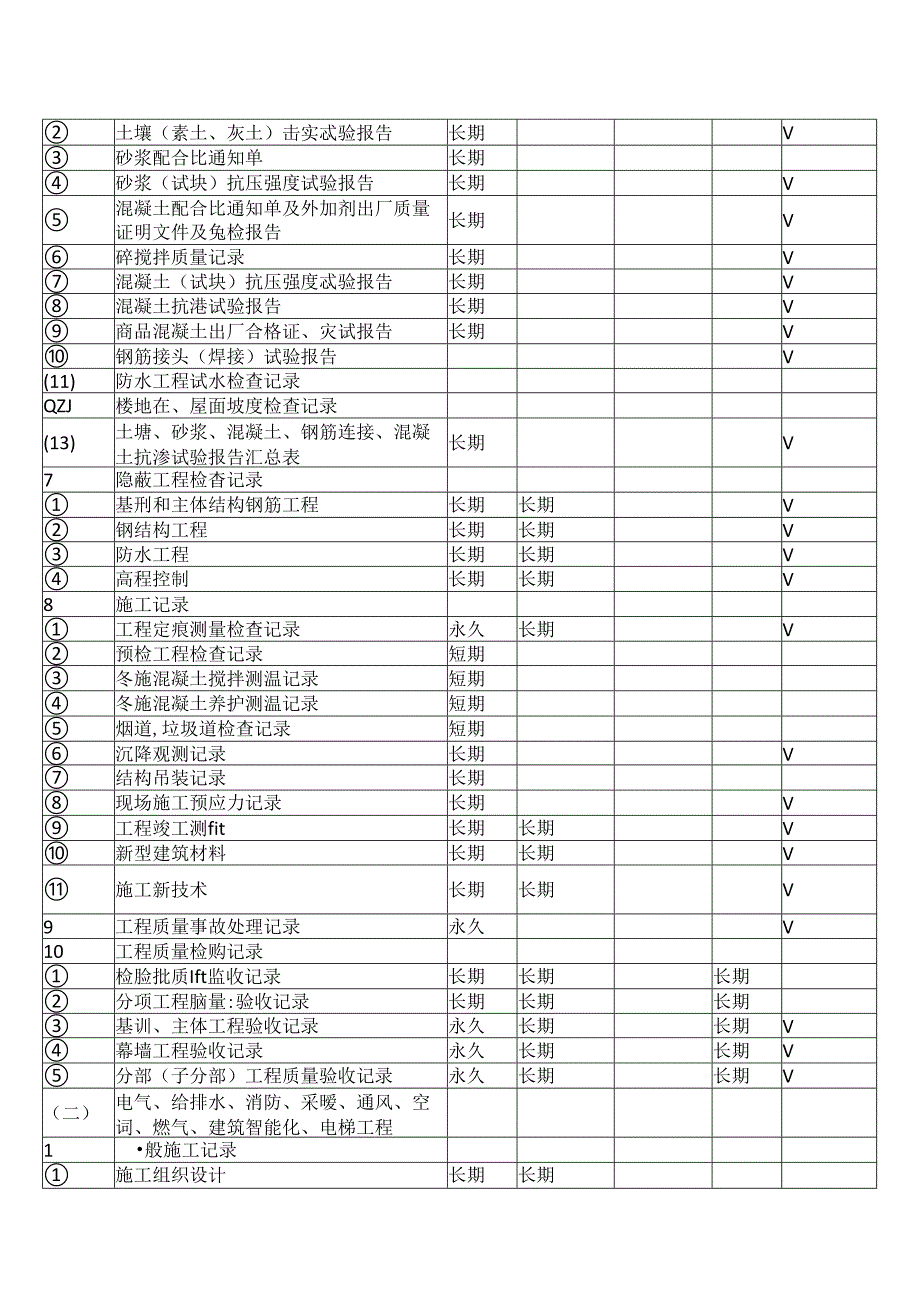 XX城建建设工程有限公司施工文件归档范围和保存期限表（2024年）.docx_第3页