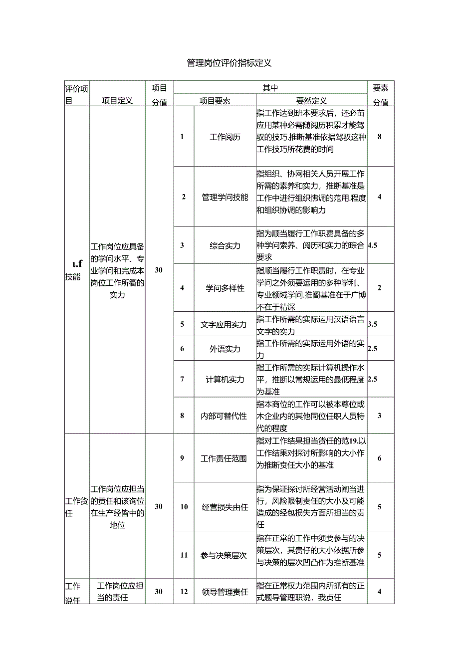 岗位评价的实施方案(定义表).docx_第3页