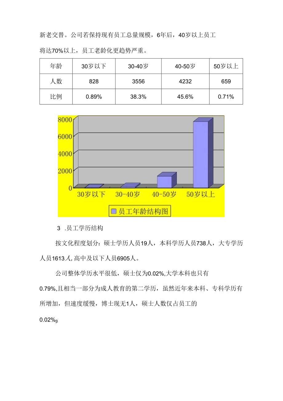 化工企业人力资源发展战略规划书.docx_第3页