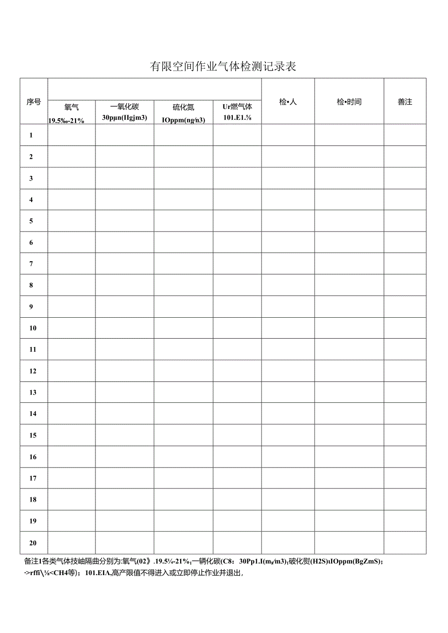 有限空间作业气体检测记录表.docx_第1页