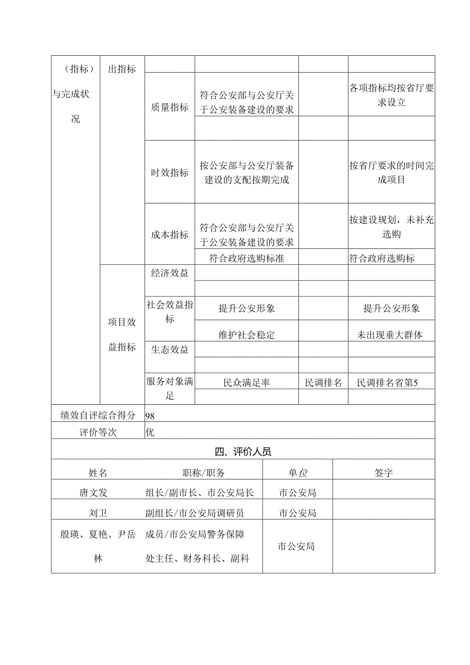 岳阳财政支出项目绩效评价自评报告.docx_第3页