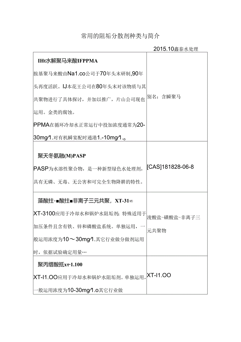 常用的阻垢分散剂种类与简介.docx_第1页