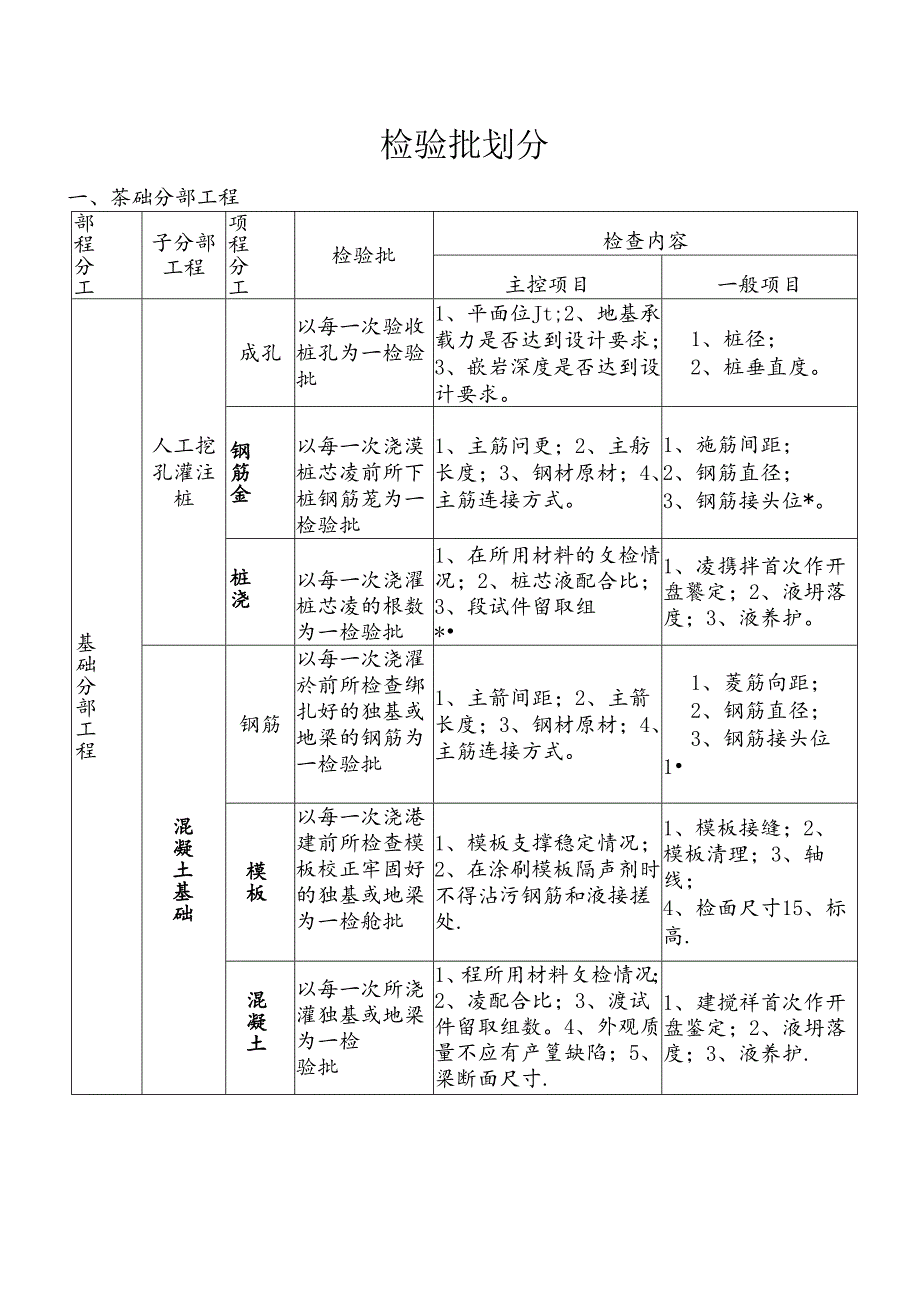 检验批划分【全文】.docx_第2页