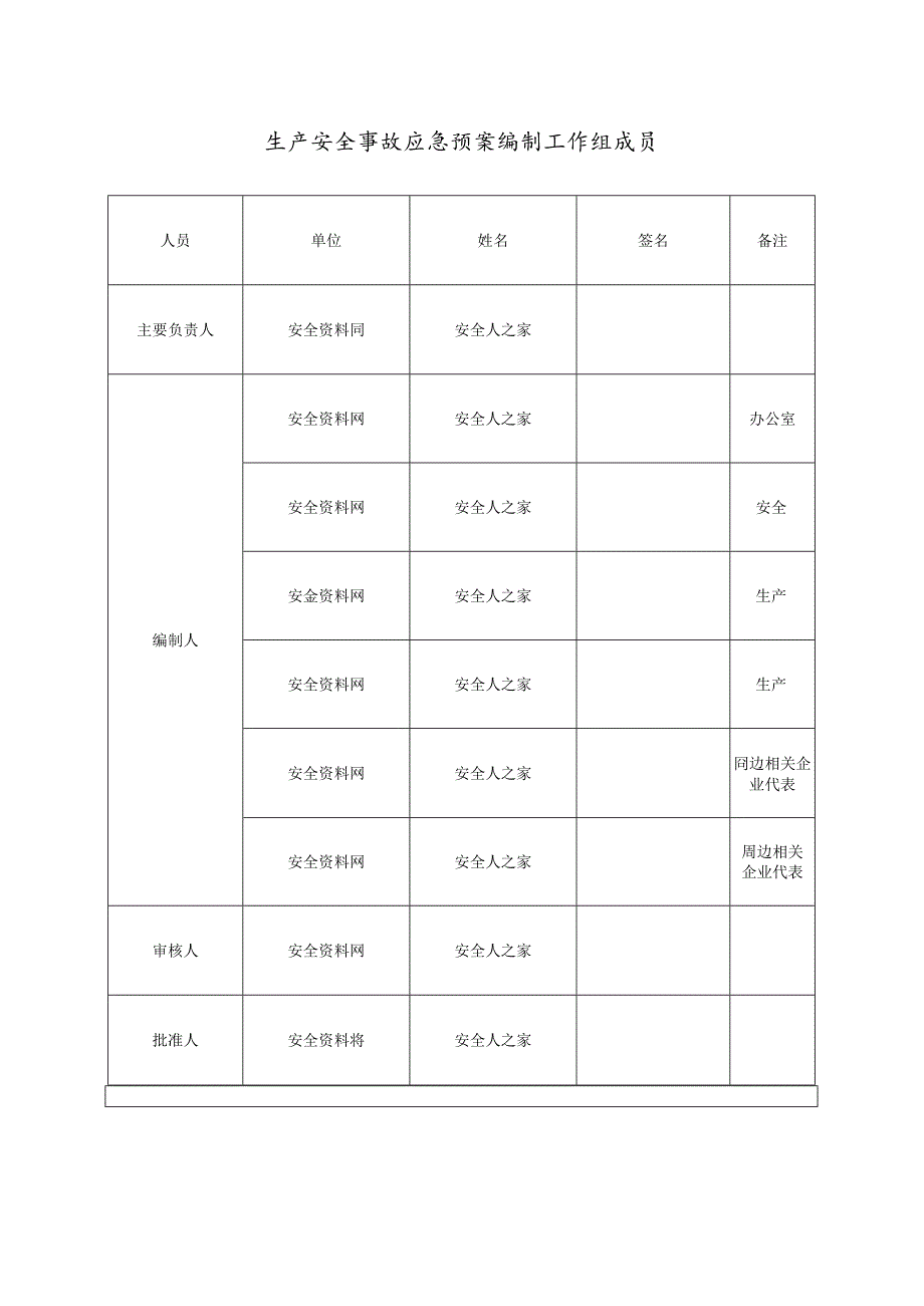 2024导则生产安全事故应急预案.docx_第3页