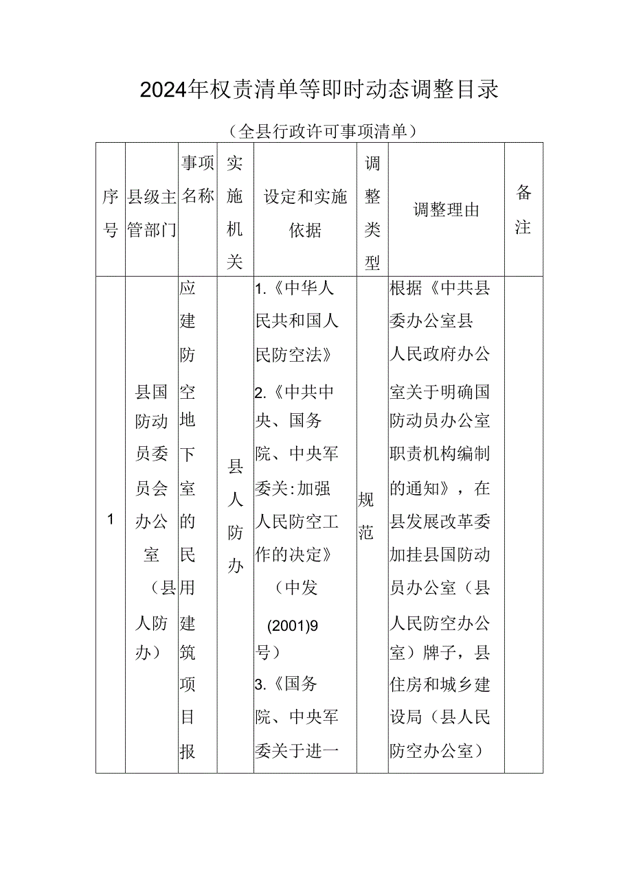 2024年权责清单等即时动态调整目录.docx_第1页