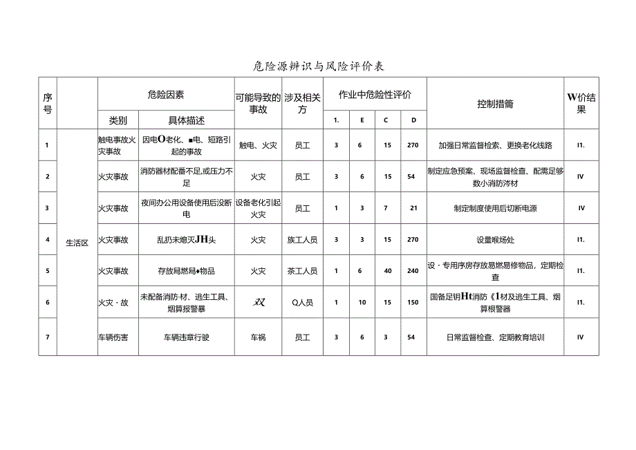 X建筑工程危险源辨识与风险评价表（2…X建设集团工程有限公司）.docx_第3页