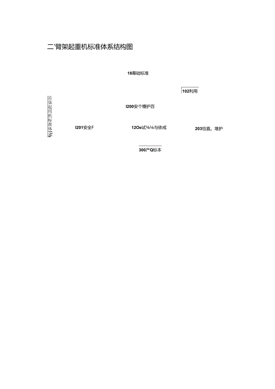 附件3.臂架起重机标准体系（2024年）.docx_第3页