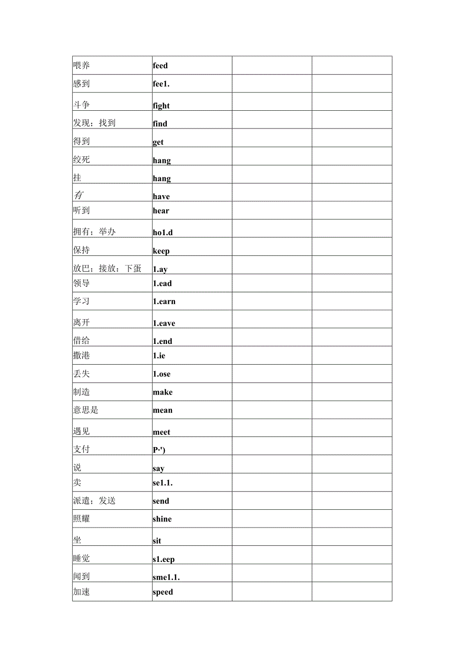 动词不规则变化表(默写版).docx_第2页