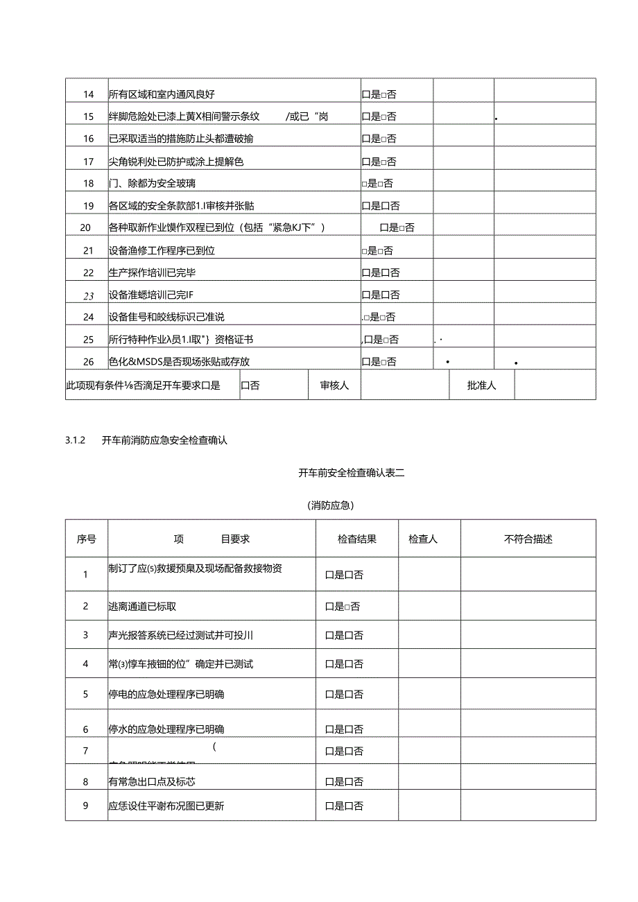 车间开车方案.docx_第3页