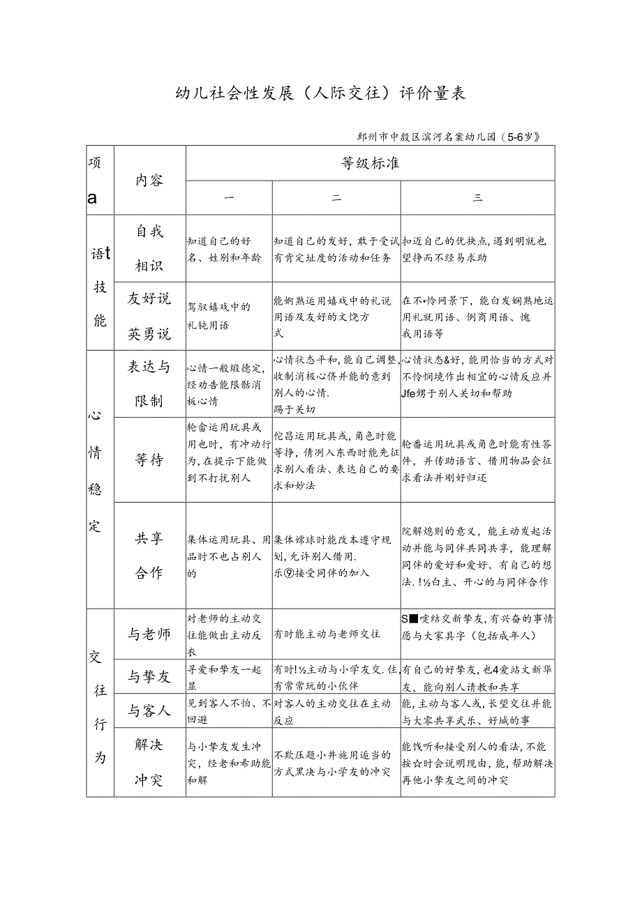 幼儿社会性发展(人际交往)评价量表.docx_第1页