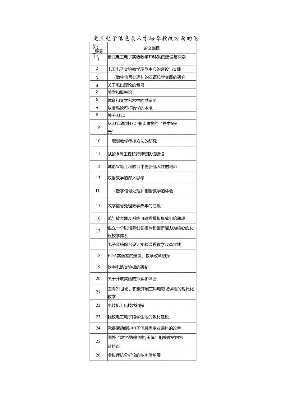 电子信息类人才培养教改方面的论文题目梳理汇总.docx_第1页
