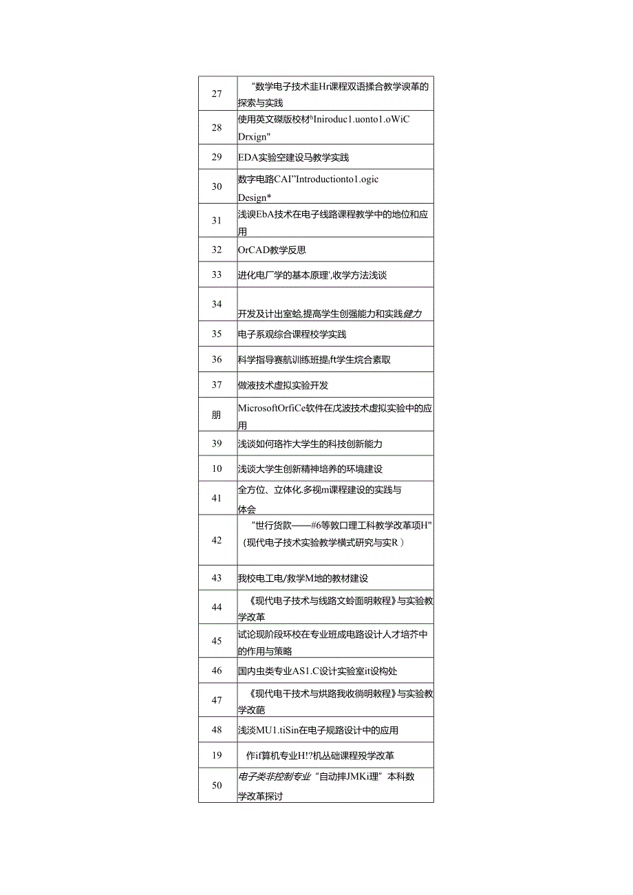 电子信息类人才培养教改方面的论文题目梳理汇总.docx_第2页