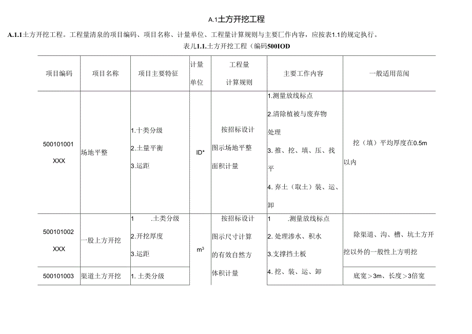 工程量编码简易.docx_第1页