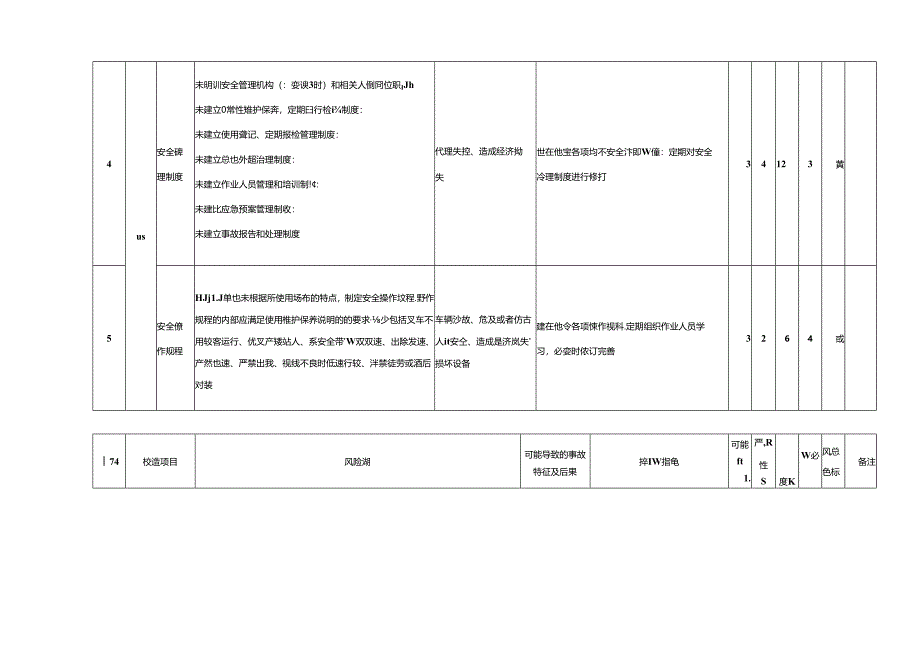 场（厂）内专用机动车辆风险安全分析评价记录表（叉车）.docx_第2页