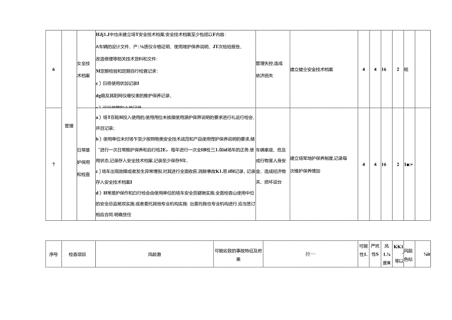 场（厂）内专用机动车辆风险安全分析评价记录表（叉车）.docx_第3页