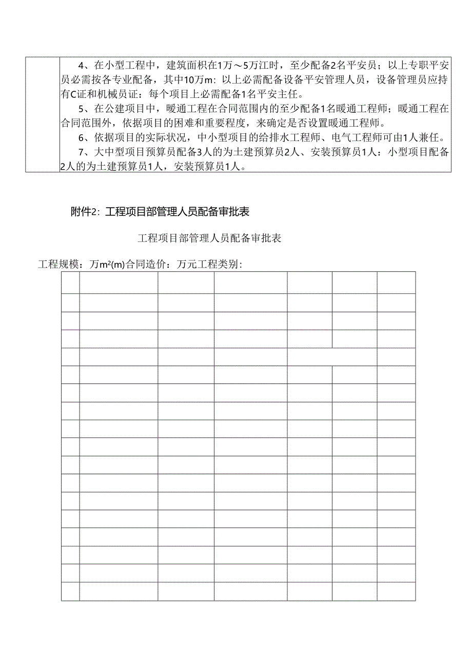 工程项目人员配备表.docx_第3页