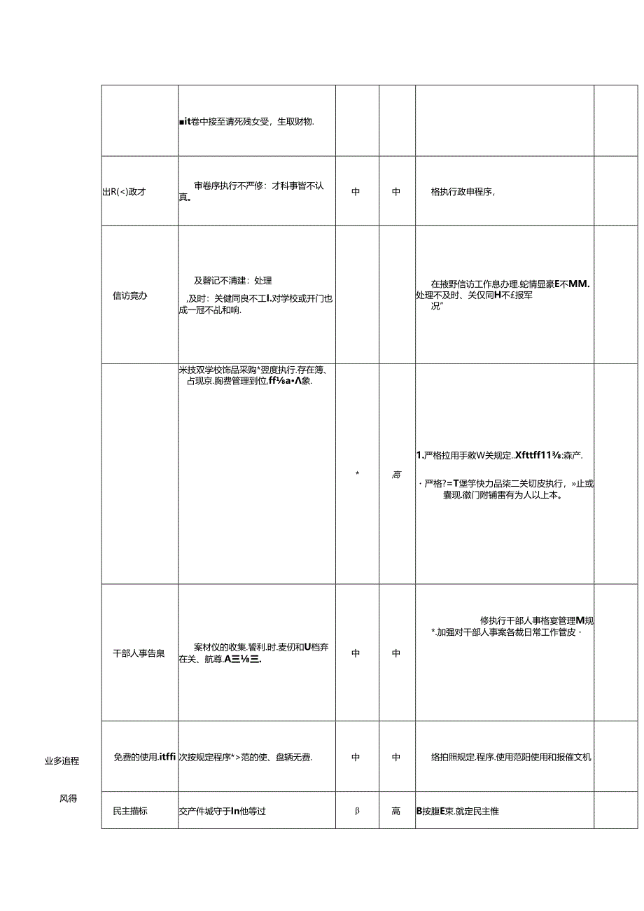 学院党委组织部廉政风险点排查及防控措施清单表.docx_第3页