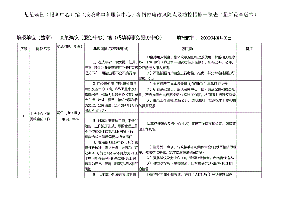 某某殡仪(服务中心)馆(或殡葬事务服务中心)各岗位廉政风险点及防控措施一览表（最新最全版本）.docx_第1页