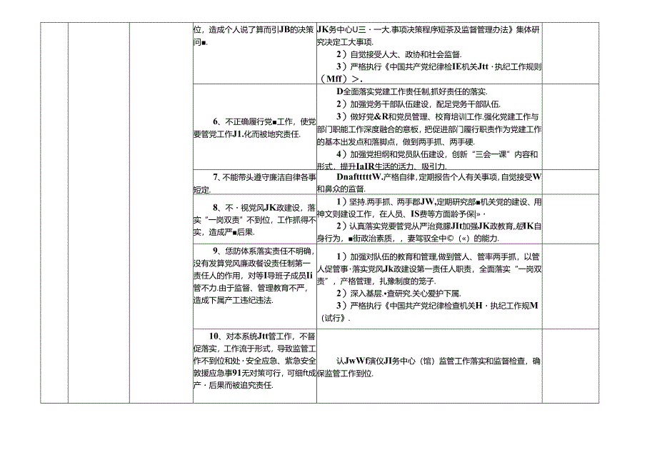 某某殡仪(服务中心)馆(或殡葬事务服务中心)各岗位廉政风险点及防控措施一览表（最新最全版本）.docx_第2页