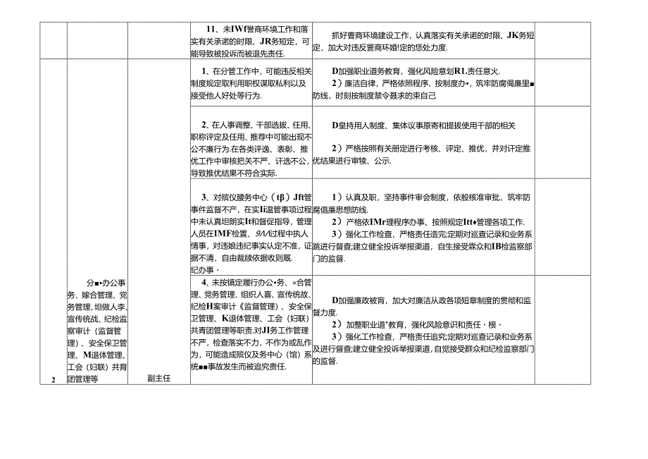 某某殡仪(服务中心)馆(或殡葬事务服务中心)各岗位廉政风险点及防控措施一览表（最新最全版本）.docx_第3页