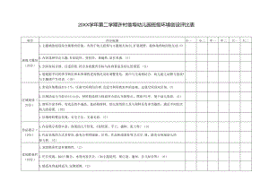 20XX学年第二学期幼儿园班级环境创设评比表.docx
