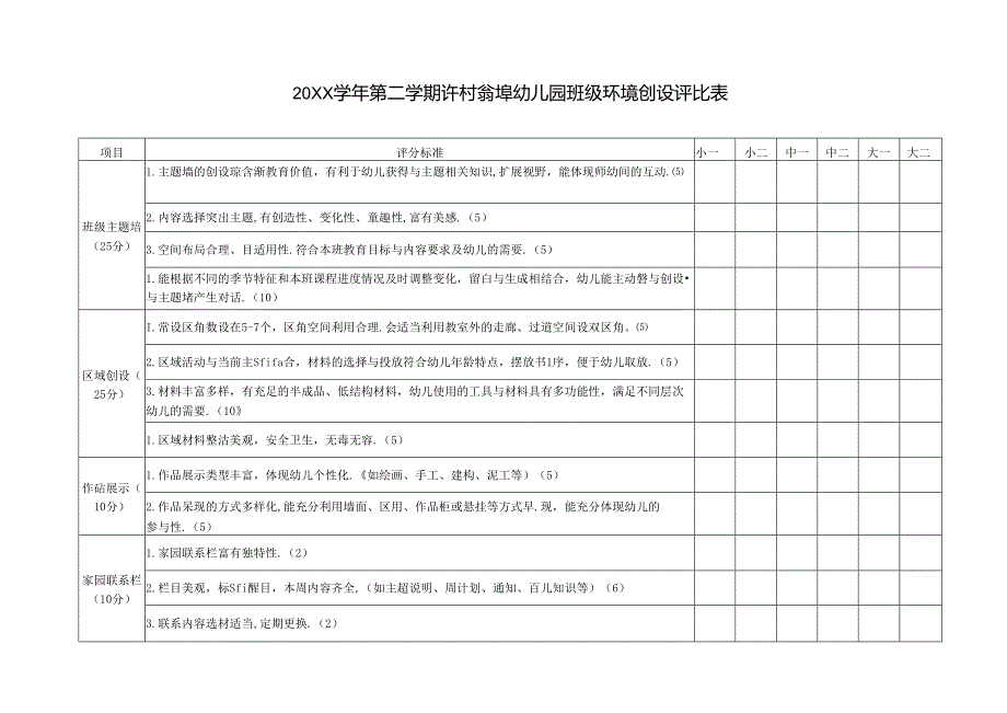 20XX学年第二学期幼儿园班级环境创设评比表.docx_第1页