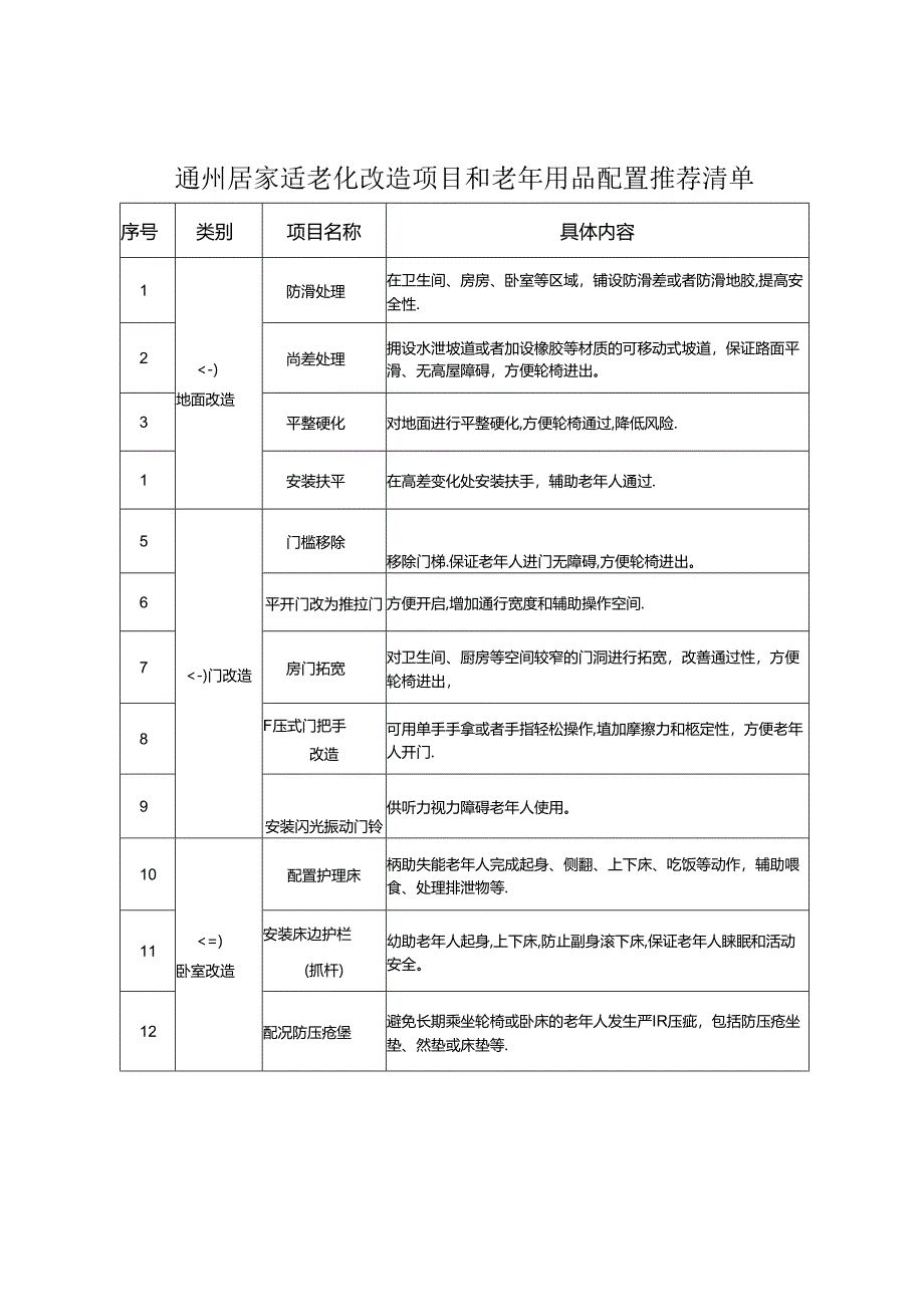 通州区经济困难老年人居家适老化改造申请表、居家适老化改造项目和老年用品配置推荐清单.docx_第2页