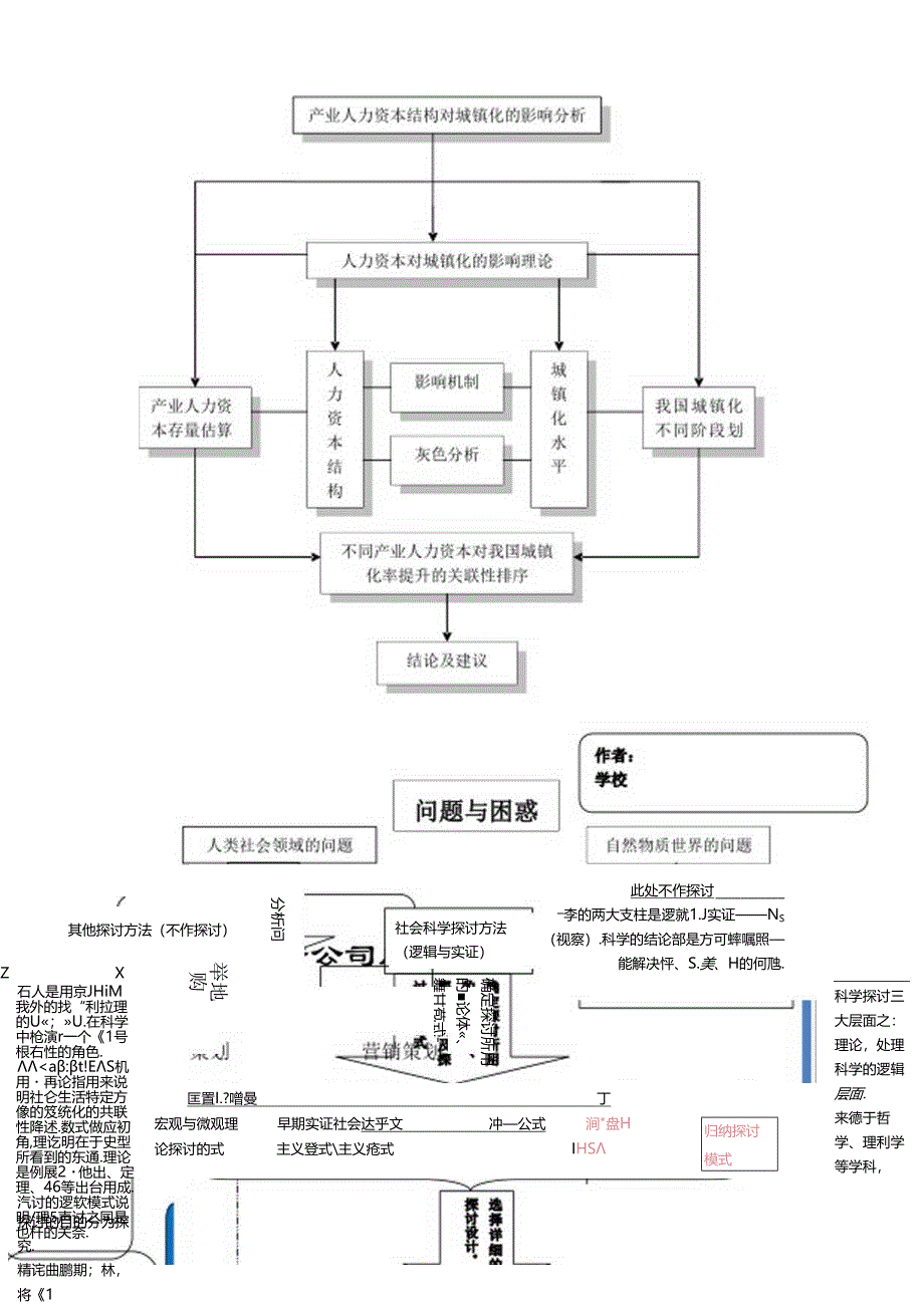 常用论文研究常用框架图.docx_第1页