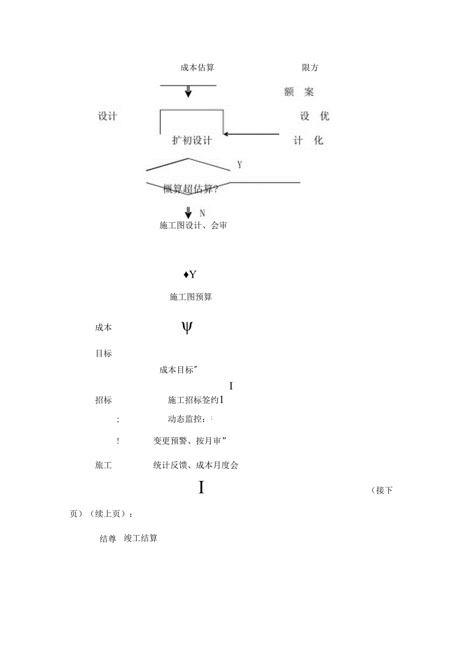 常用论文研究常用框架图.docx_第2页