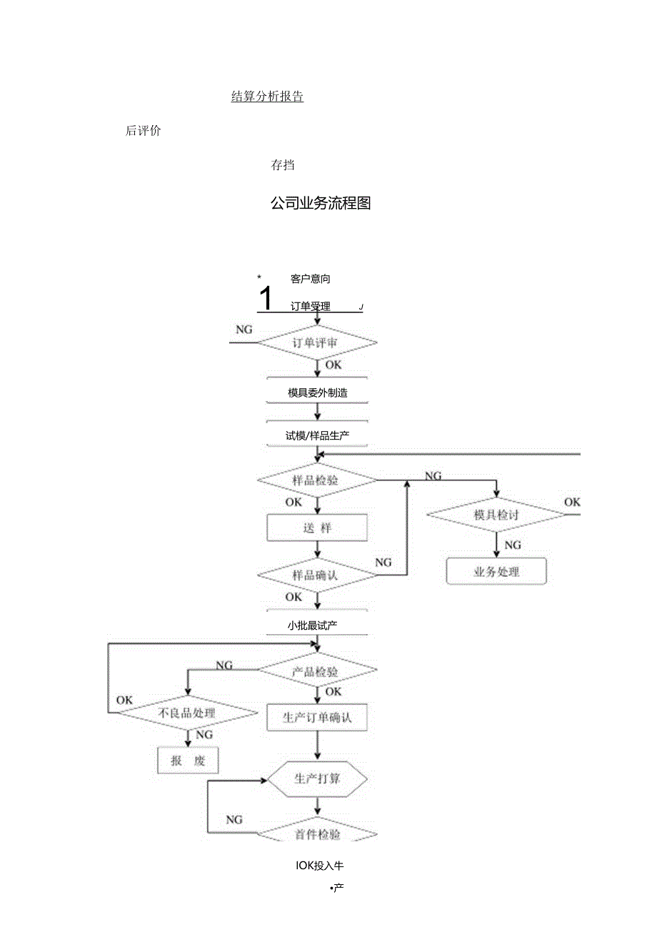 常用论文研究常用框架图.docx_第3页