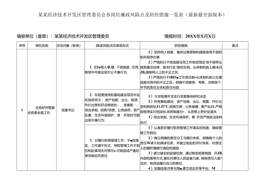 某某经济技术开发区管理委员会各岗位廉政风险点及防控措施一览表（最新最全面版本）.docx_第1页