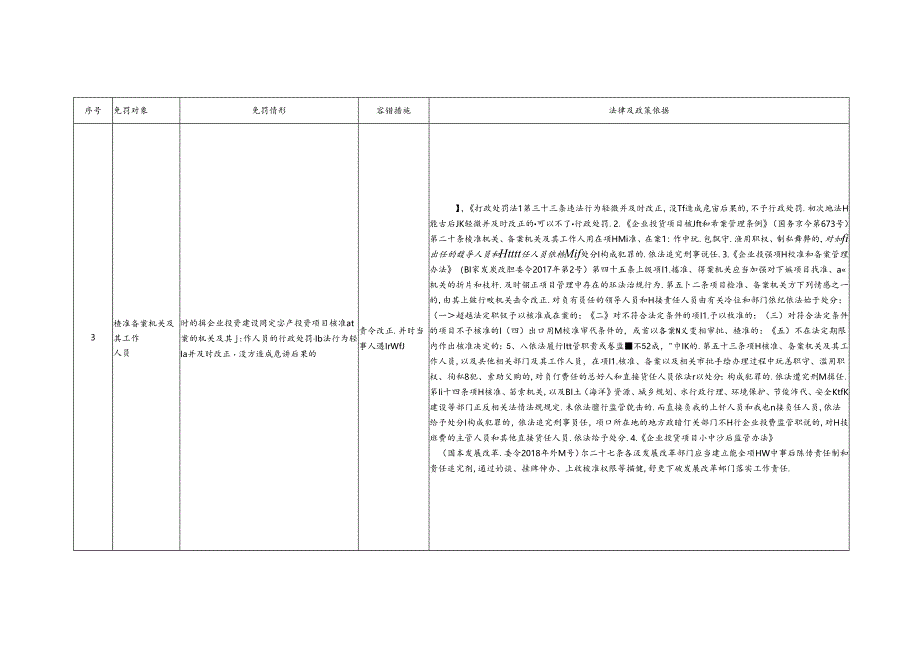 湖北省发展和改革领域包容免罚清单、湖北省发展和改革领域行政处罚裁量基准规定（征.docx_第3页