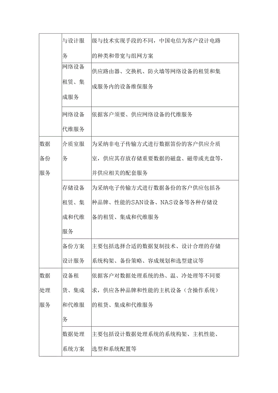 成都电信数据中心安全服务.docx_第3页