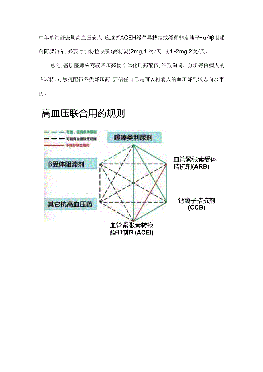 常用降压药联合用药的组合.docx_第3页