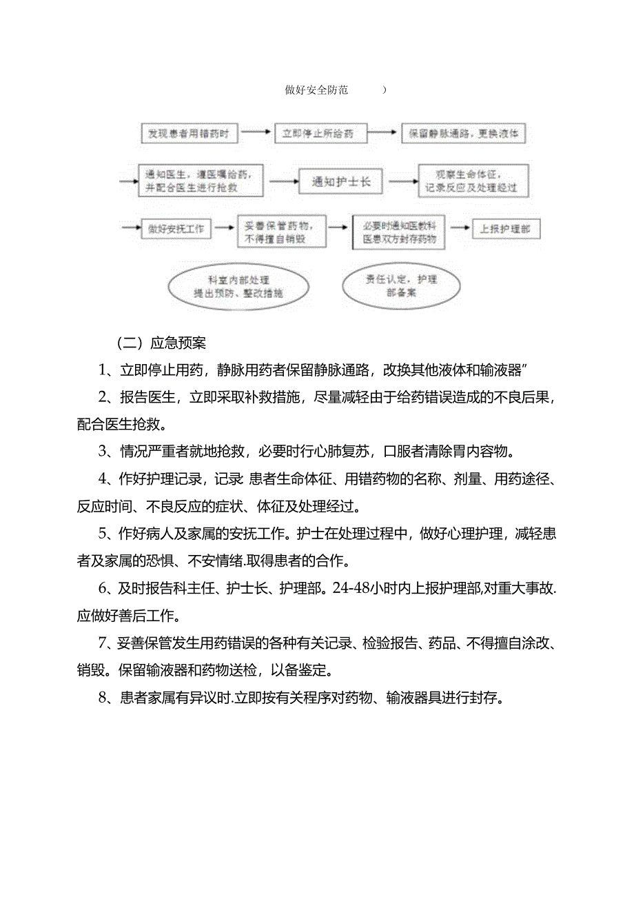 住院病人用错药处理应急预案及流程.docx_第2页