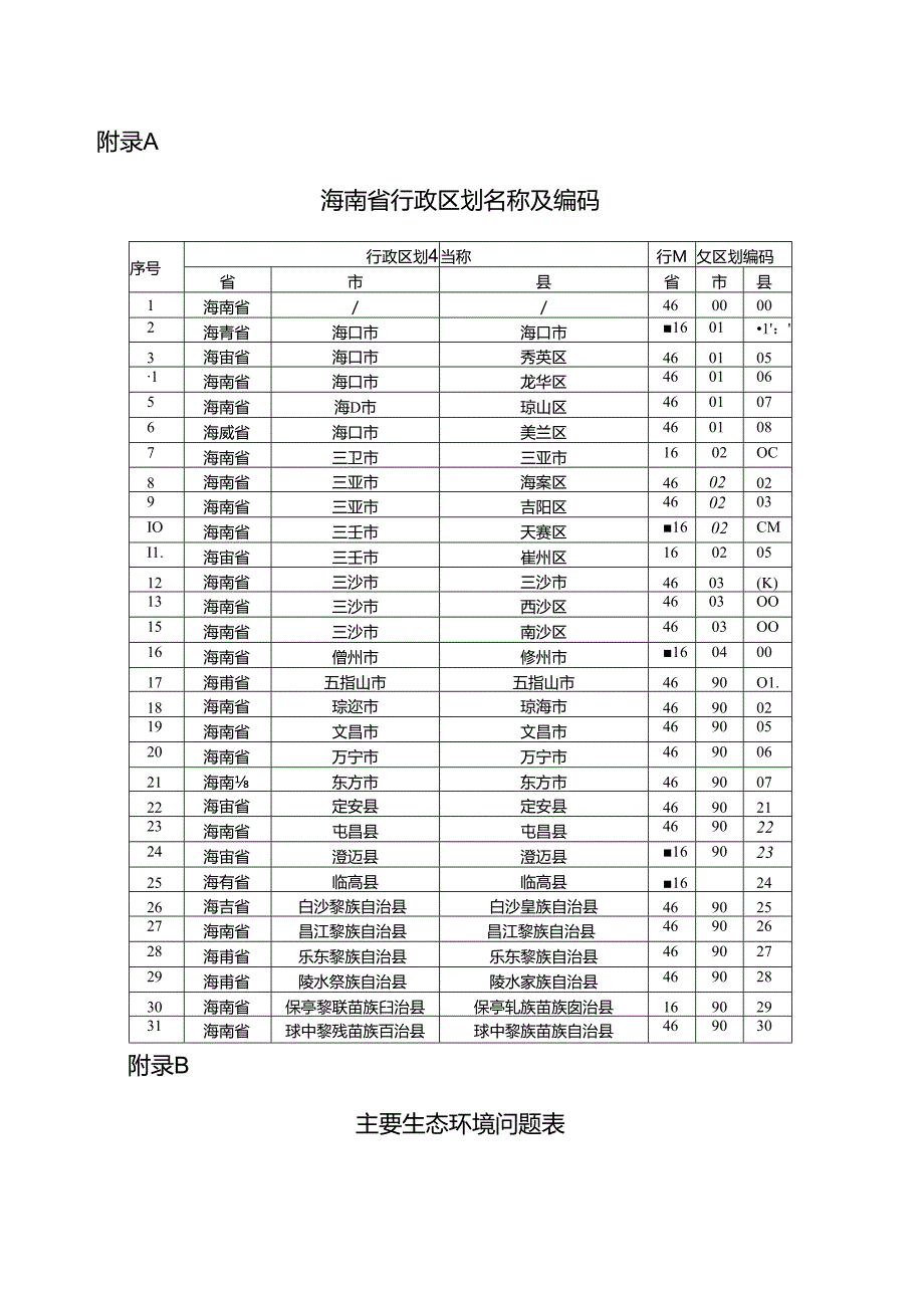 生态环境分区管控成果数据自检确认表、成果清单表、动态更新材料报送要求、成果电子数据属性表.docx_第1页