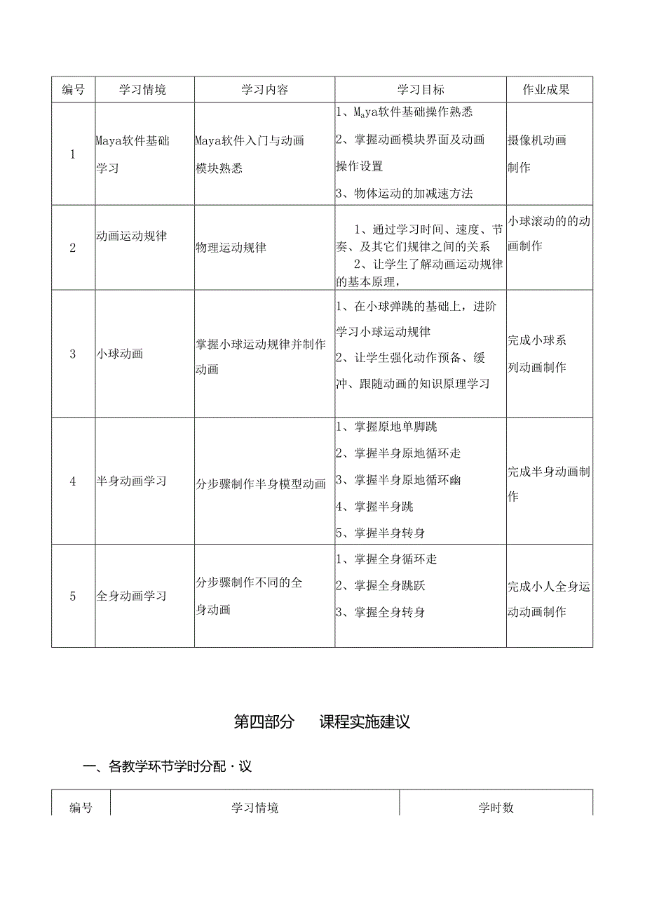 《三维动画技术》课程标准.docx_第3页